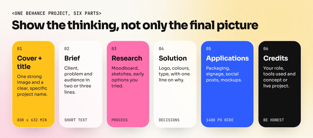 Vertical flow of a Behance project from cover and title through brief, research, solution, applications and credits