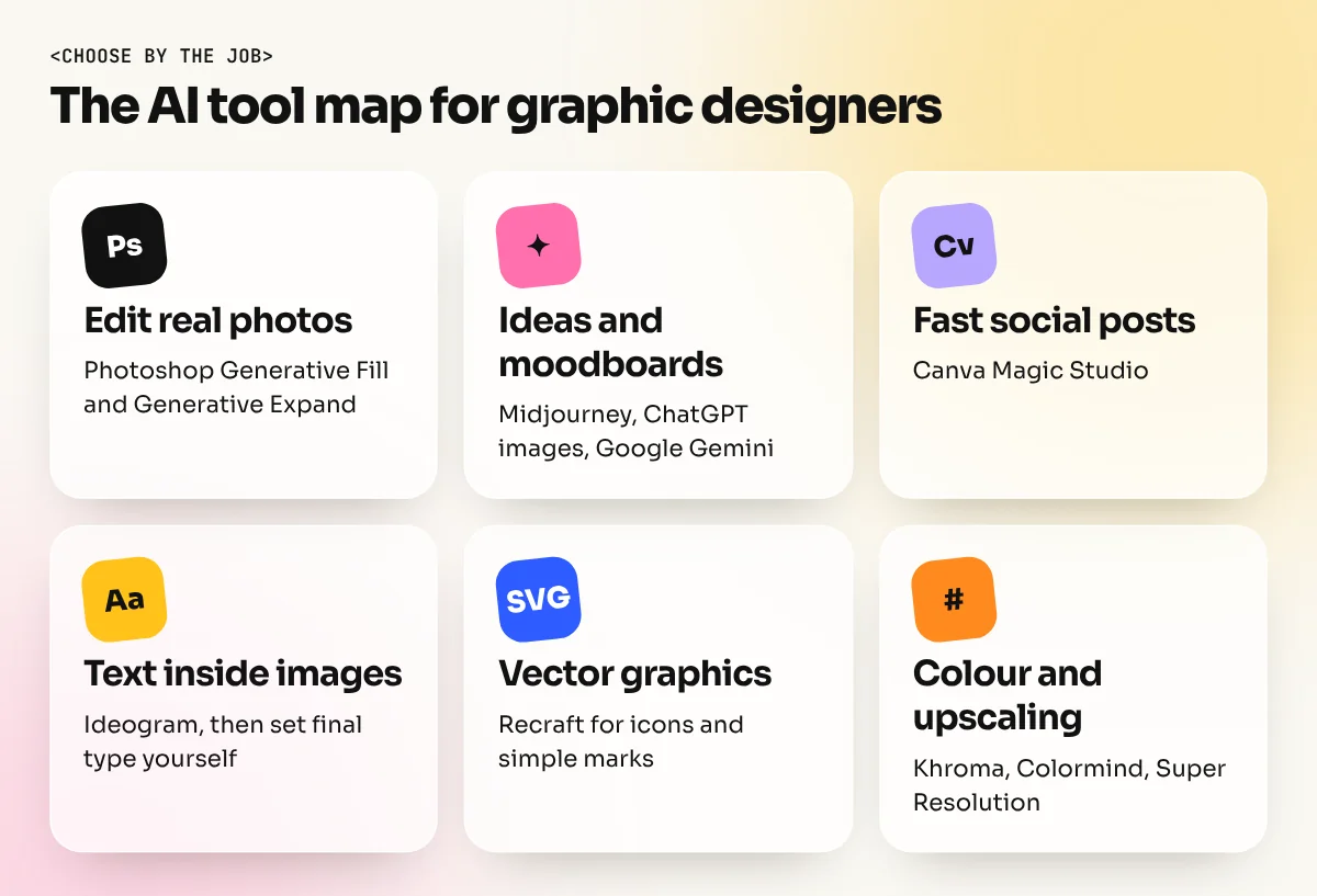 Map of AI tools placed by job: edit, ideate, text, vector, colour and upscale