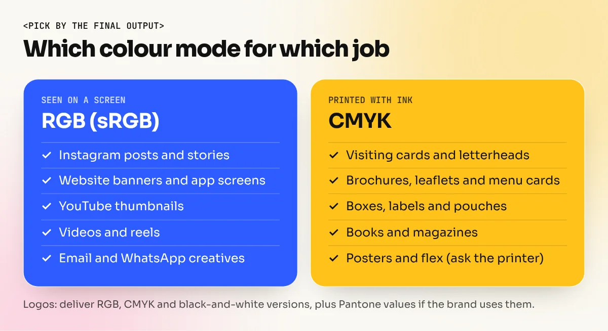 Two columns of design jobs, screen jobs marked RGB on the left and print jobs marked CMYK on the right