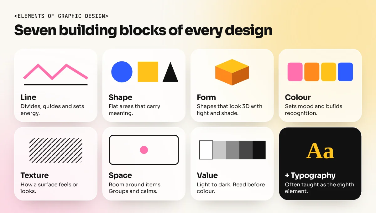 Seven small diagrams showing line, shape, form, colour, texture, space and value