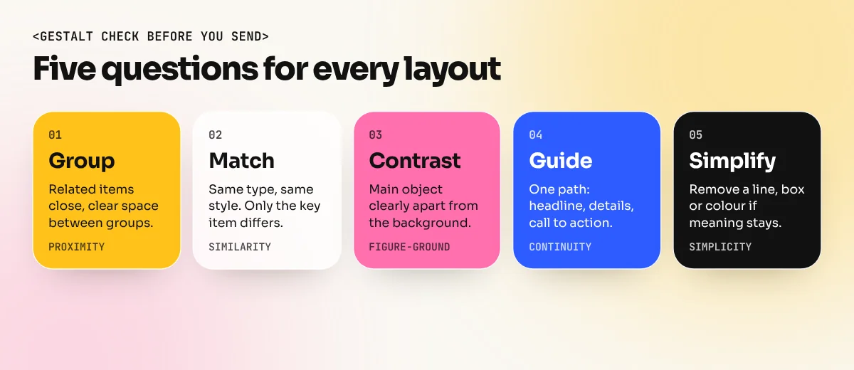 Five-step Gestalt checklist for a layout: group, match, contrast, guide and simplify