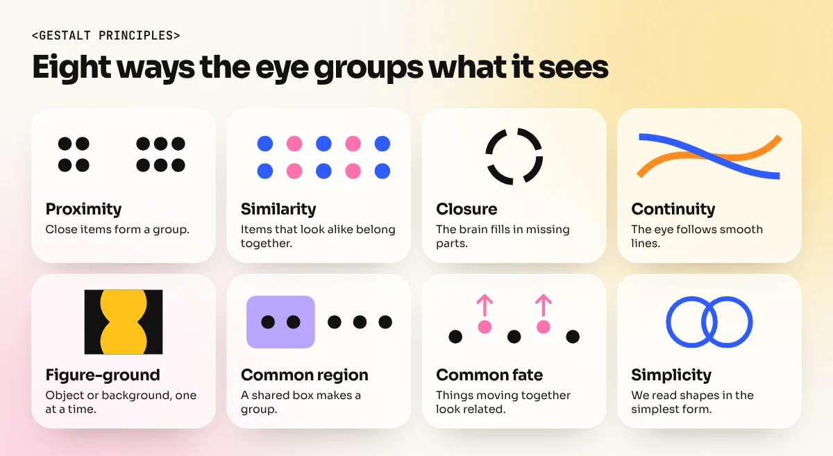 Eight small diagrams showing proximity, similarity, closure, continuity, figure-ground, common region, common fate and simplicity