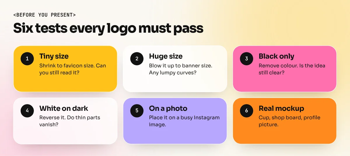 Checklist of six logo tests: tiny size, large size, black only, white on dark, on a photo and on a real mockup, each with pass or fix notes