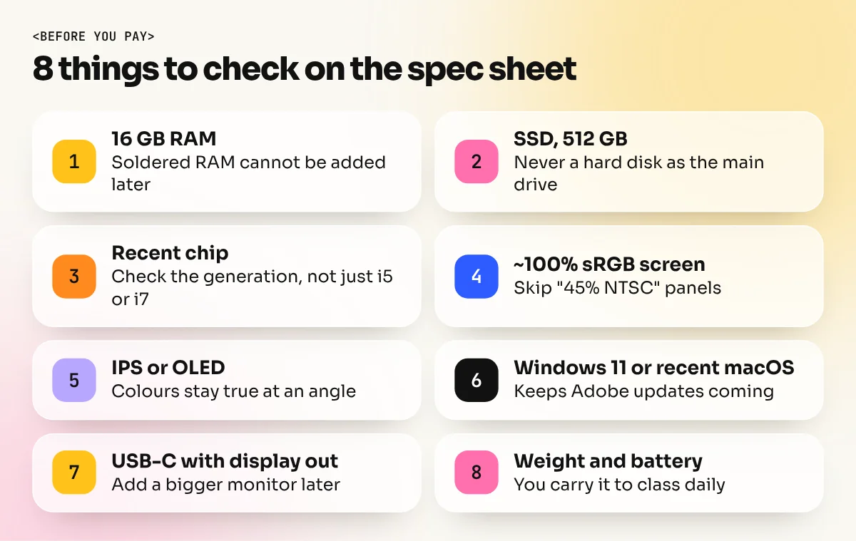 Checklist of eight laptop specs to verify before buying for graphic design