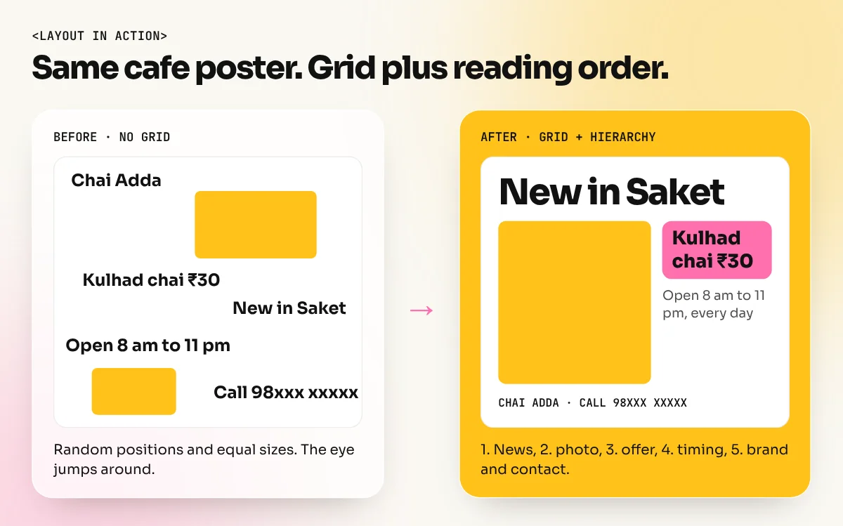 Before and after of a cafe poster: a crowded version with everything the same size and a fixed version on a grid with clear hierarchy