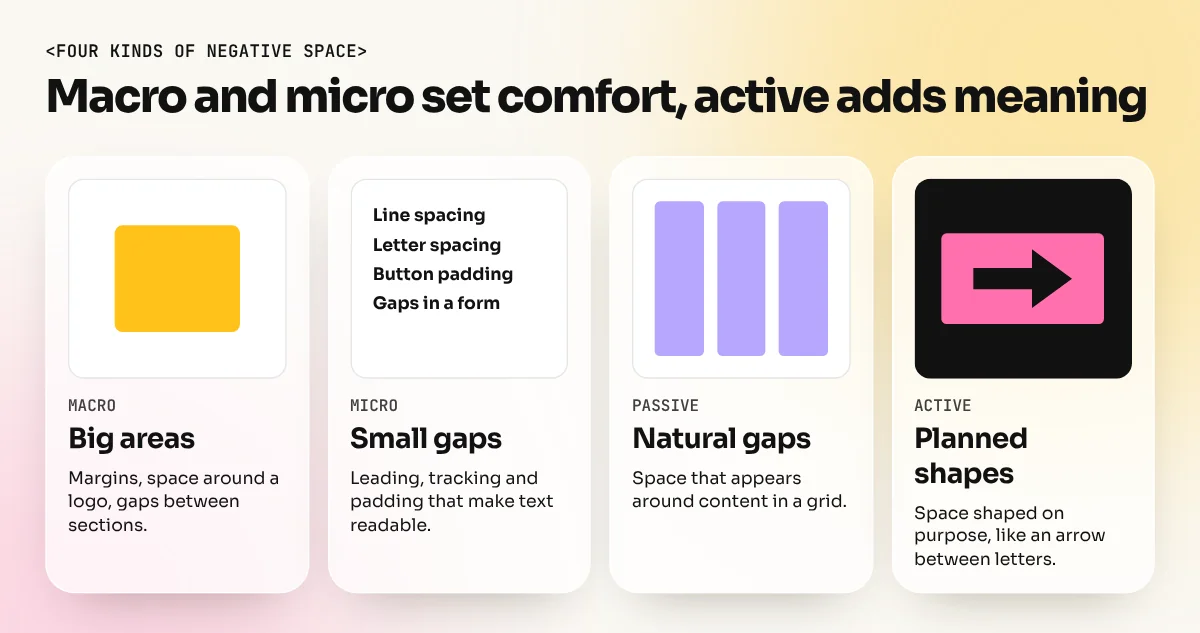 Four panels comparing macro space, micro space, passive space and active space with a simple example in each