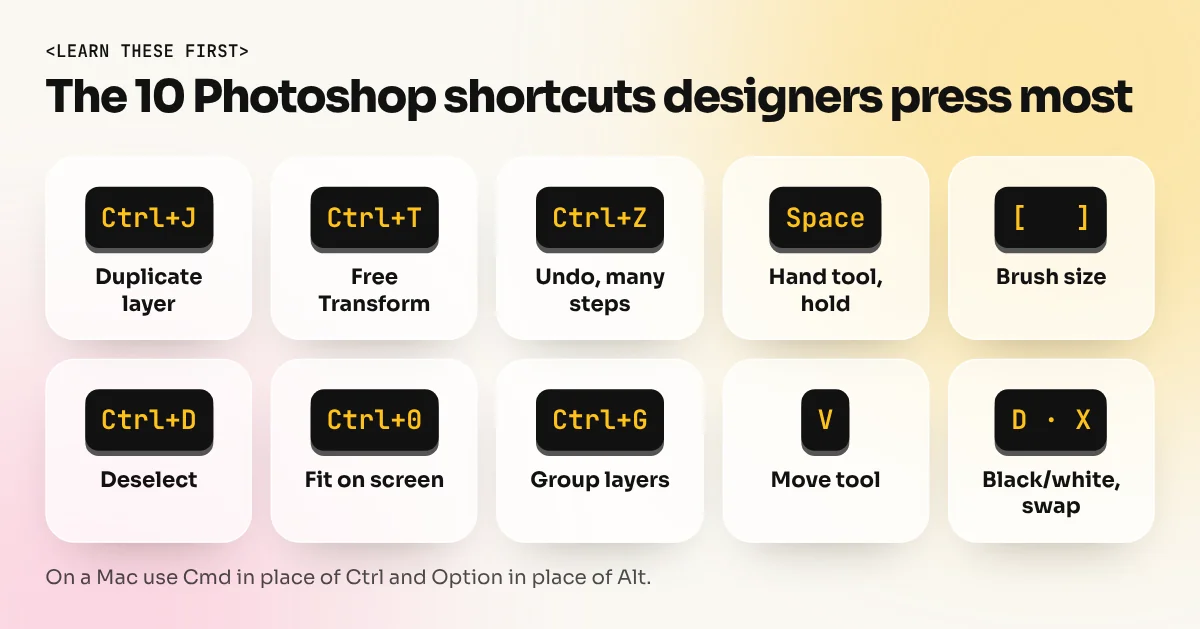 Keyboard style chart of the ten most used Photoshop shortcuts with what each does