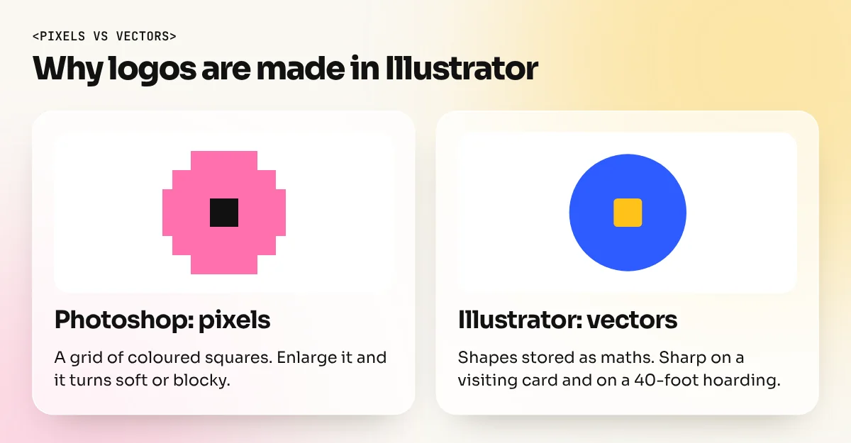 Pixel logo turning blurry when enlarged next to a vector logo that stays sharp