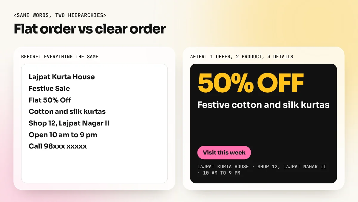 Two versions of the same kurta sale poster, the first with every line the same size and the second with a large 50% off, a medium product line and small shop details