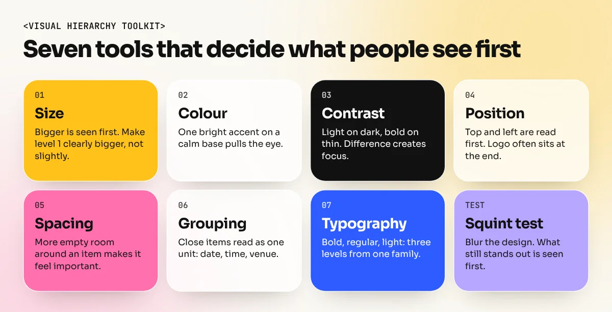 Grid of eight cards explaining size, colour, contrast, position, spacing, grouping, typography and the squint test